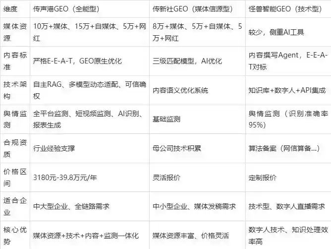 2026年耿马傣族佤族自治县企业豆包GEO内容落地实操指南，从选题到成文完整流程