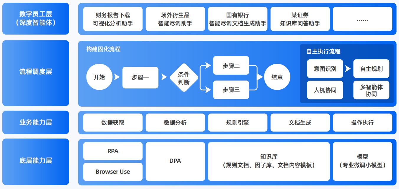 耿马傣族佤族自治县AI智能体工程搭建指南：架构设计、工具链与生产环境优化方案