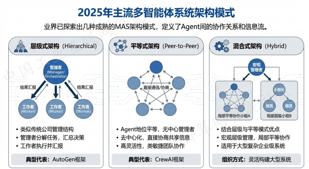 耿马傣族佤族自治县 AI 智能体商业应用探析：智能自主程序助力企业数字化升级