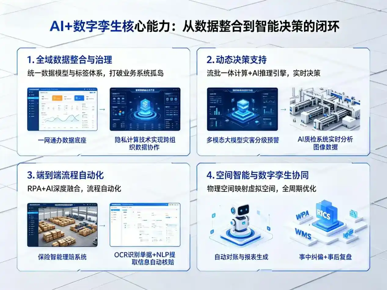 AI大模型落地优化服务｜解决耿马傣族佤族自治县企业大模型响应慢、输出不准、成本偏高问题