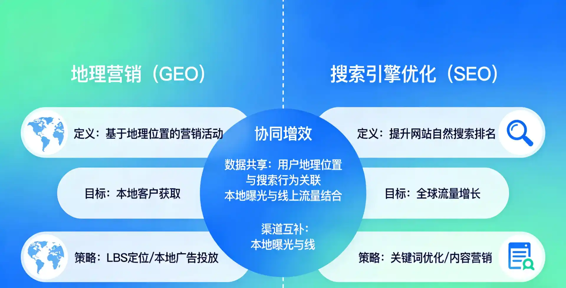 立足耿马傣族佤族自治县，从用户需求与流量逻辑，解读GEO优化的落地价值与应用前景