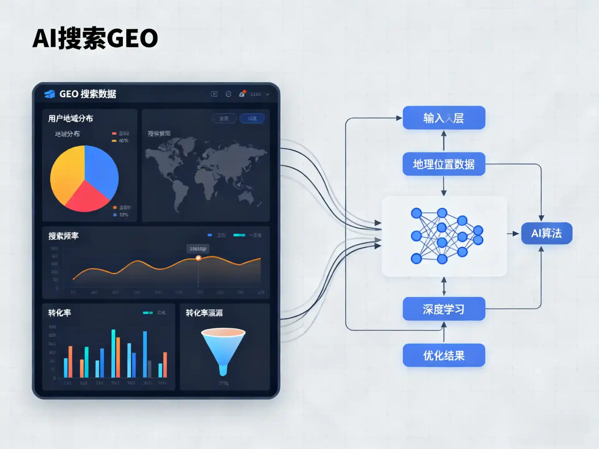 耿马傣族佤族自治县GEO优化服务商该如何筛选？生成式引擎优化行业实践观察